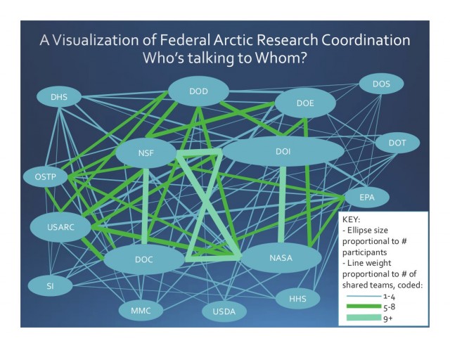 White Office, Office of Science and Technology Policy, February 26, 2015.